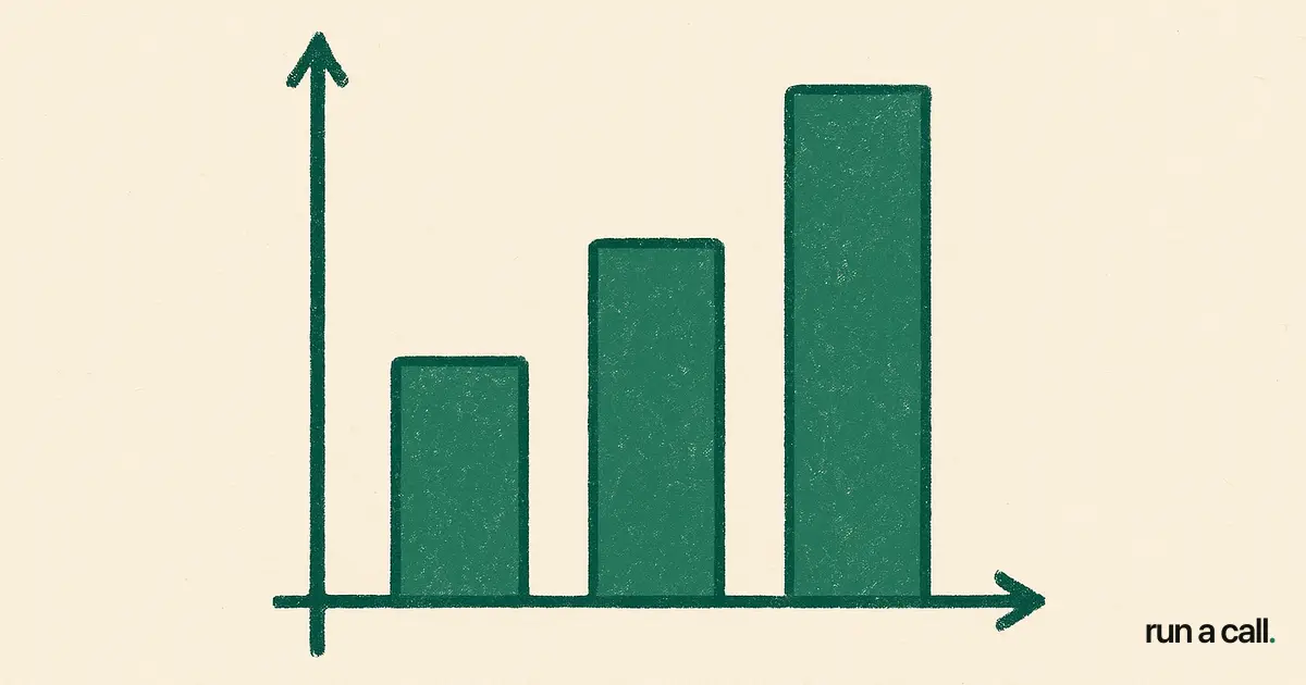 Bar chart comparing HVAC marketing channel costs per booked call